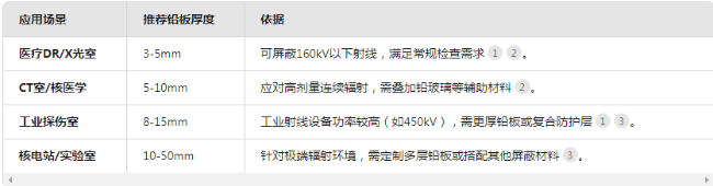 亳州电动防辐射铅门